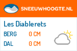 Sneeuwhoogte Les Diablerets